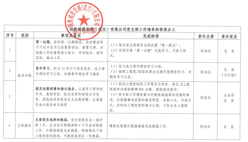 1698373572527443.jpg ·Ö¹¤Çåµ¥.jpg